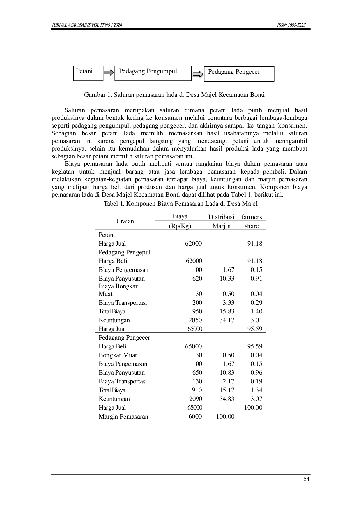 JURIS Pemasaran Lada Putih Piper nigrum Di Desa Majel Kecamatan Bonti Kabupaten Sanggau