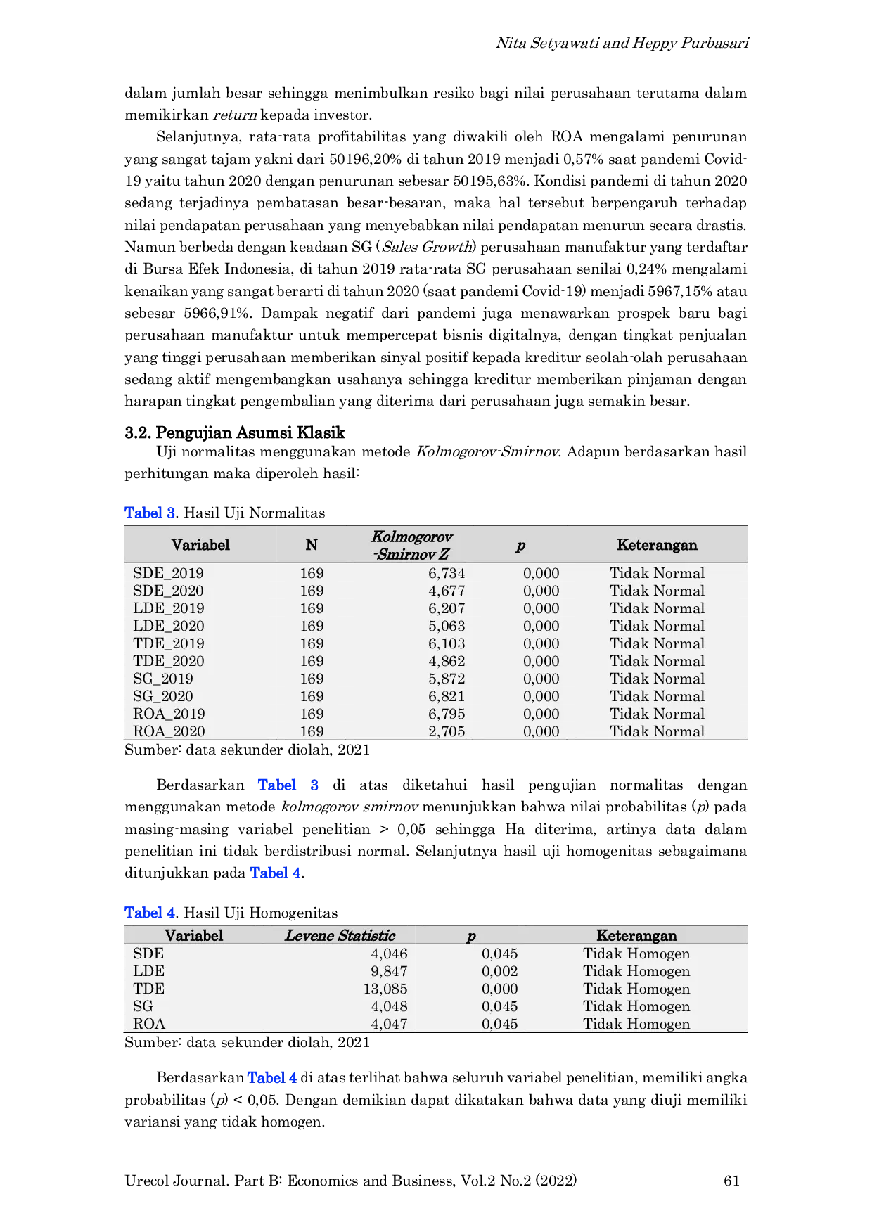 JURIS Component Analysis of Capital Structure Sales Growth and Profitability in Manufacturing Companies Listed on The Indonesia Stock Exchange 2019 and 2020