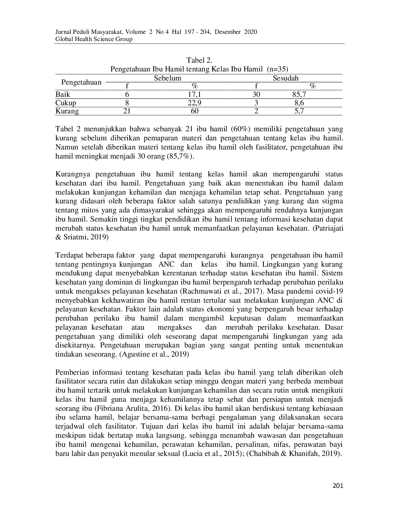 JURIS Assistance for Pregnant Women Class in Providing Antenatal Care Motivation as an Effort to Improve Maternal and Fetal Health in the Pandemic Covid 19