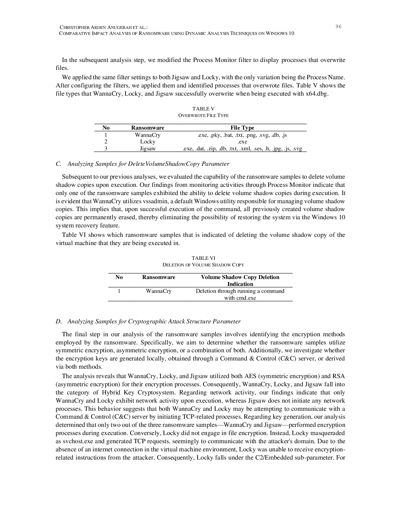 JURIS An Impact Analysis of Damage Level caused by Malware with Dynamic Analysis Approach