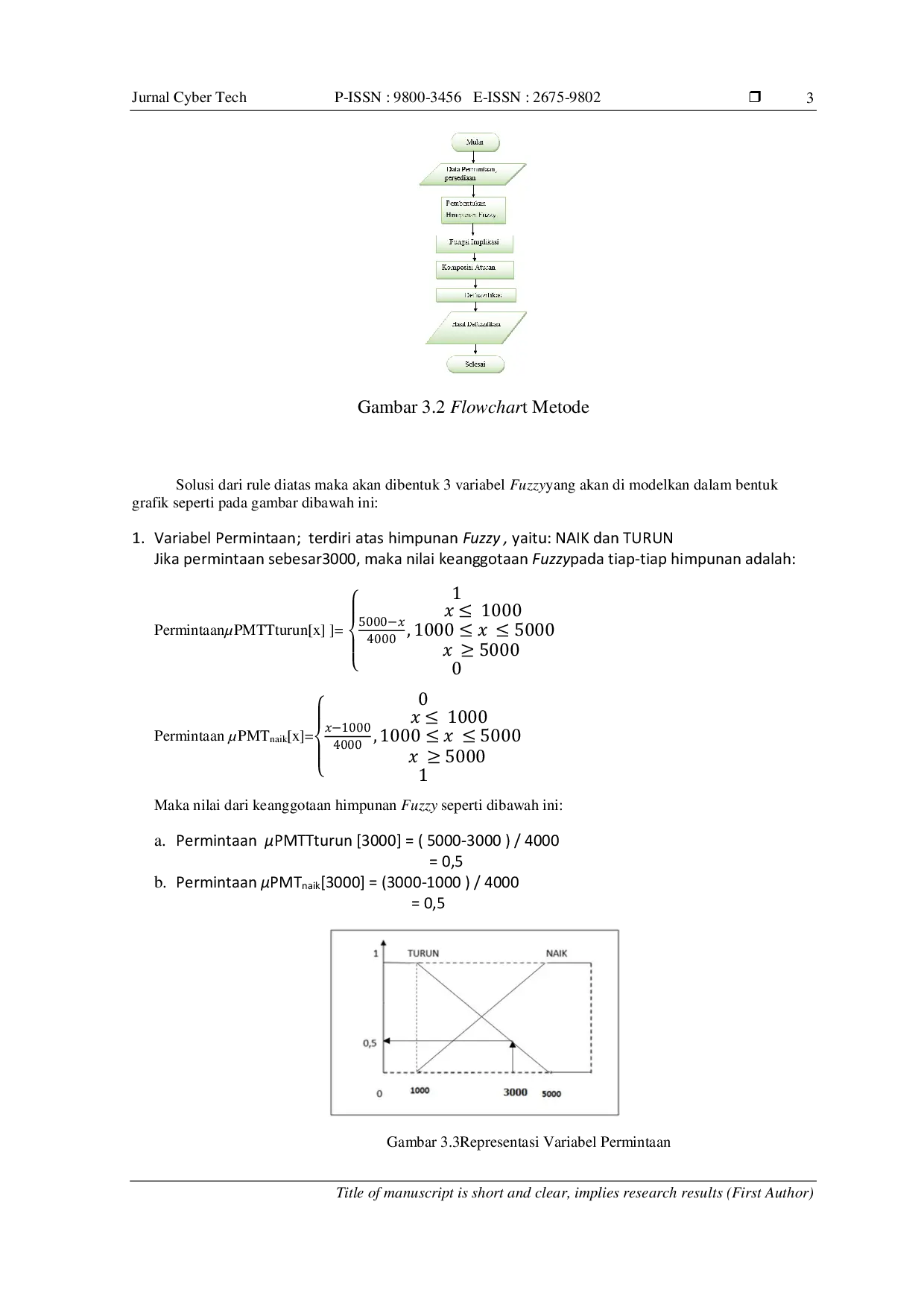 JURIS Sistem Pendukung keputusan Menentukan Persediaan Obat Pada Rumah Sakit Mitra Sejati Dengan Menggunakan Metode Fuzzy Tsukamoto