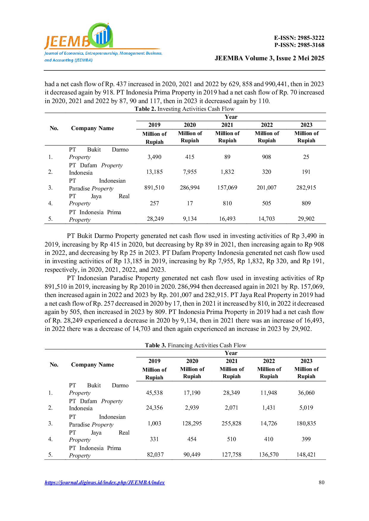 JURIS The Effect of Cash Flow on Stock Returns in Property and Real Estate Companies Listed on the Indonesia Stock Exchange