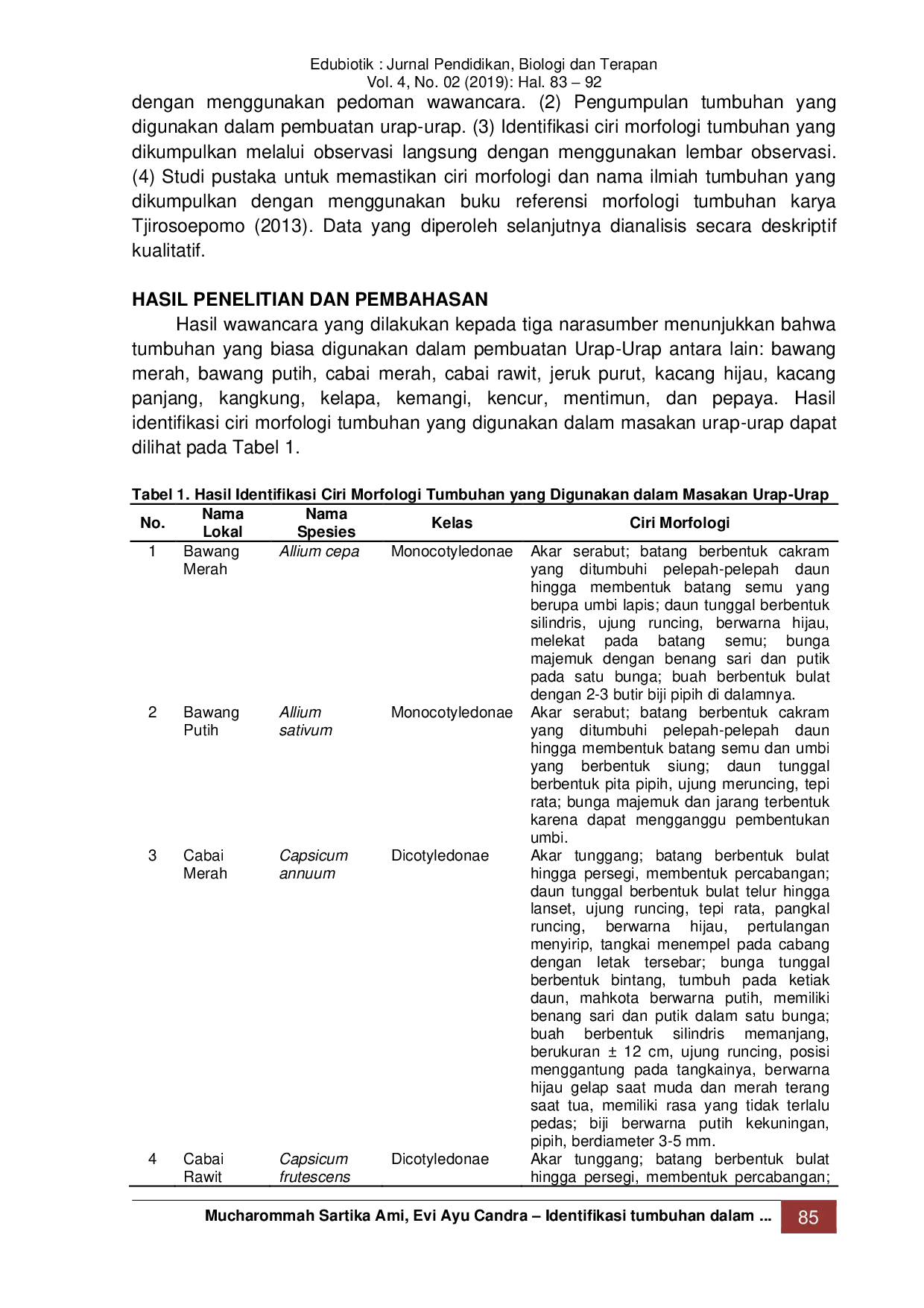 JURIS Identifikasi tumbuhan dalam masakan tradisional urap urap sebagai materi penyusunan buku referensi taksonomi tumbuhan